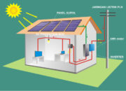 Tips Hemat Listrik 2026: Gaya Hidup Eco-Friendly Nan Nyaman