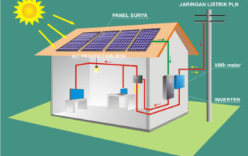 Tips Hemat Listrik 2026: Gaya Hidup Eco-Friendly Nan Nyaman