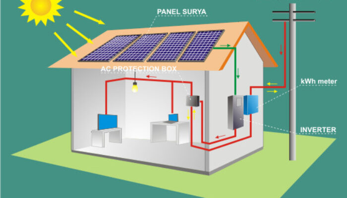 Tips Hemat Listrik 2026: Gaya Hidup Eco-Friendly Nan Nyaman
