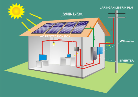 Tips Hemat Listrik 2026: Gaya Hidup Eco-Friendly Nan Nyaman